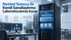Nested Sunucu ile Kendi Sanallaştırma Laboratuvarınızı Kurun
